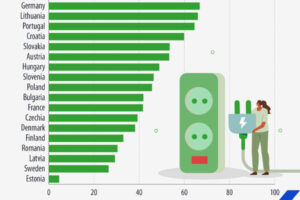 Energy in Europe: imports dependency